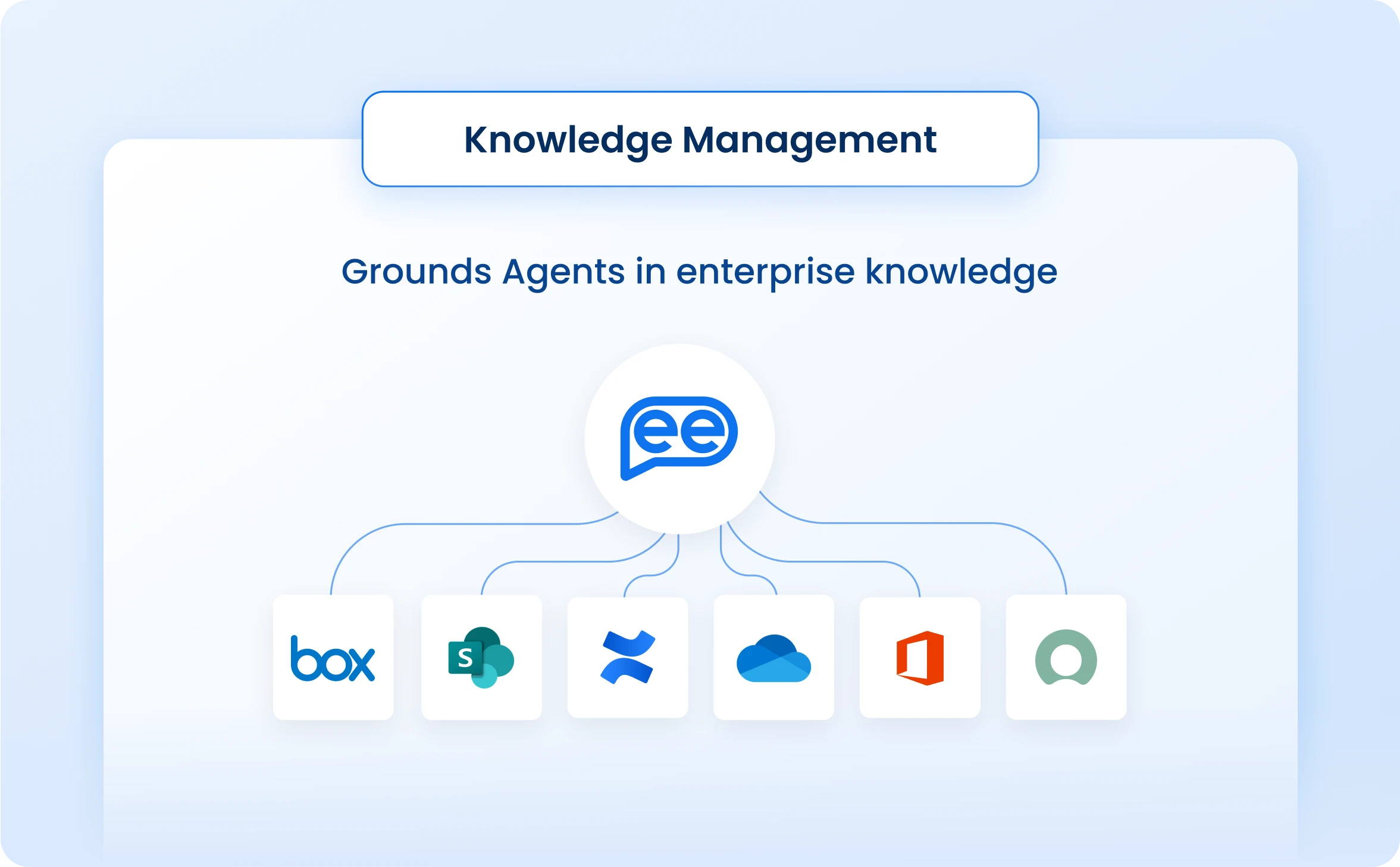 Knowledge Management
