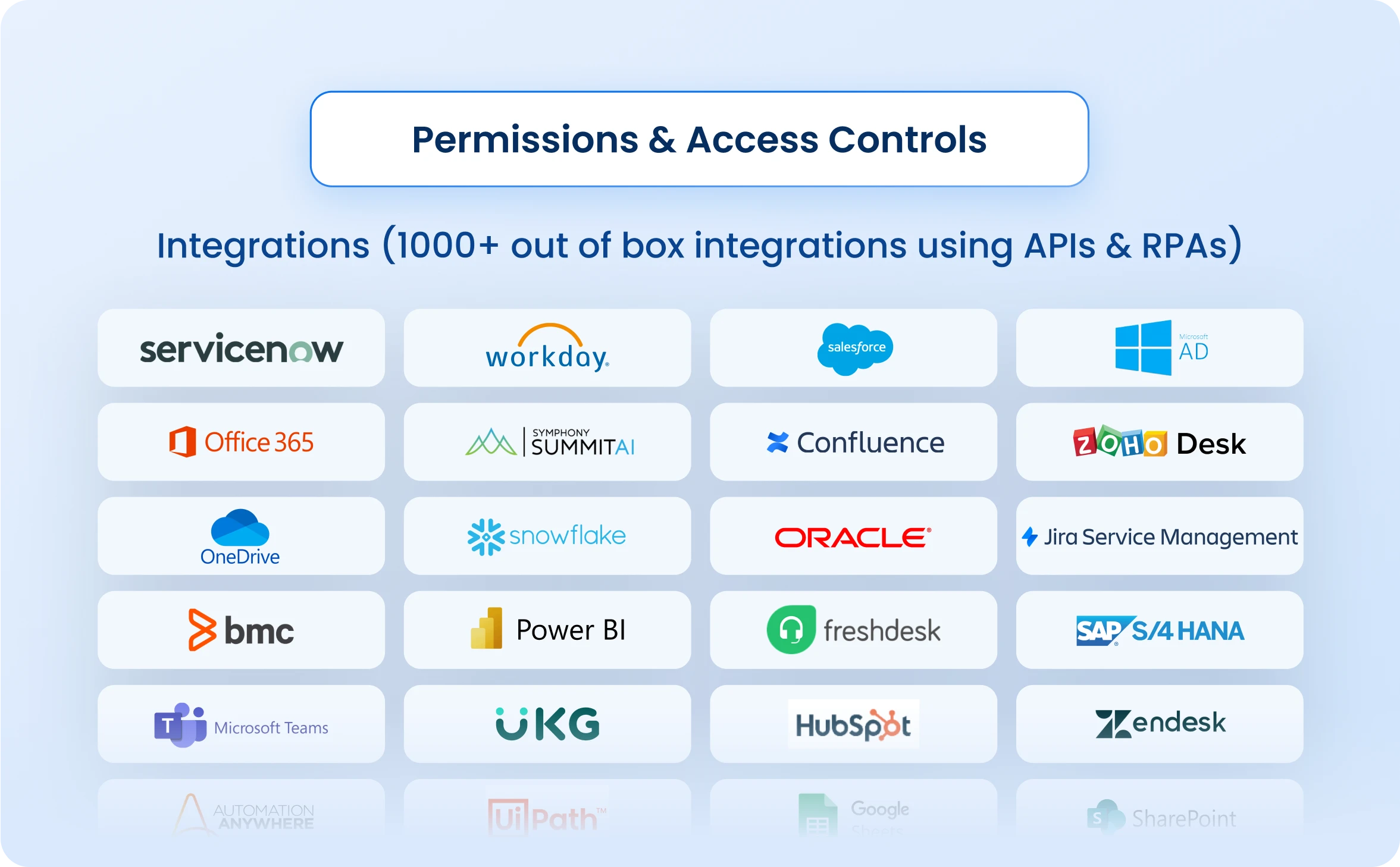 Permissions & Access Controls