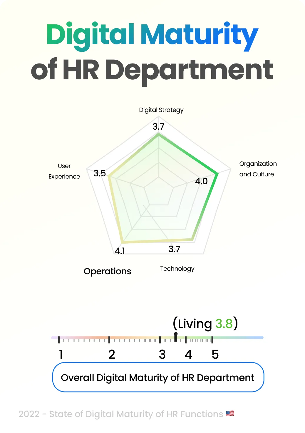 engagement_graphs