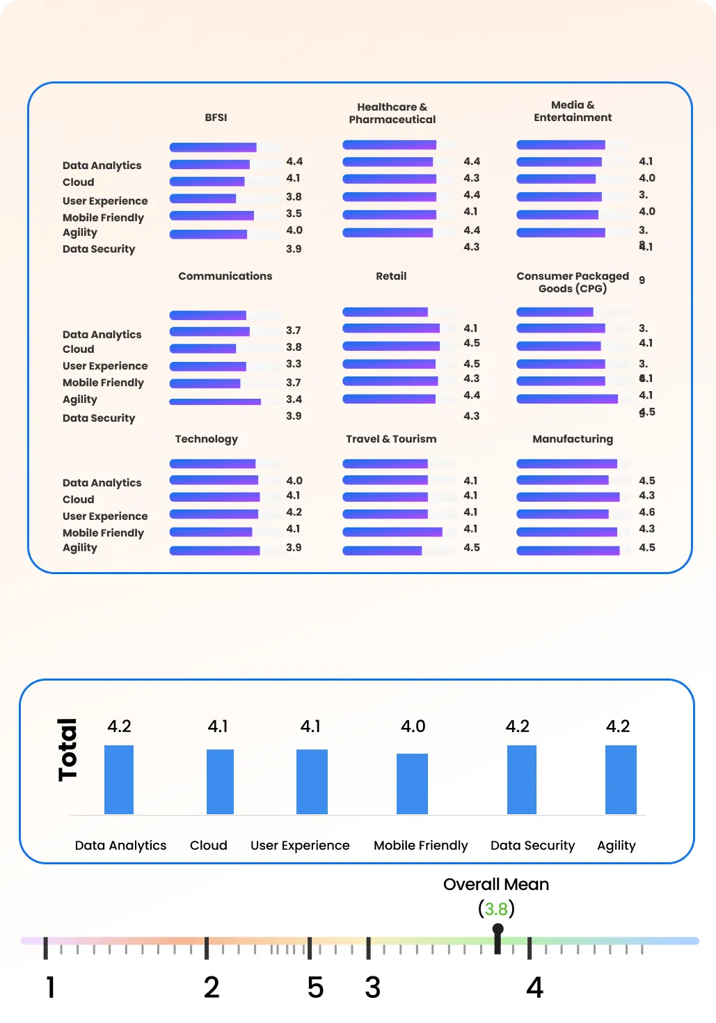 engagement_graphs