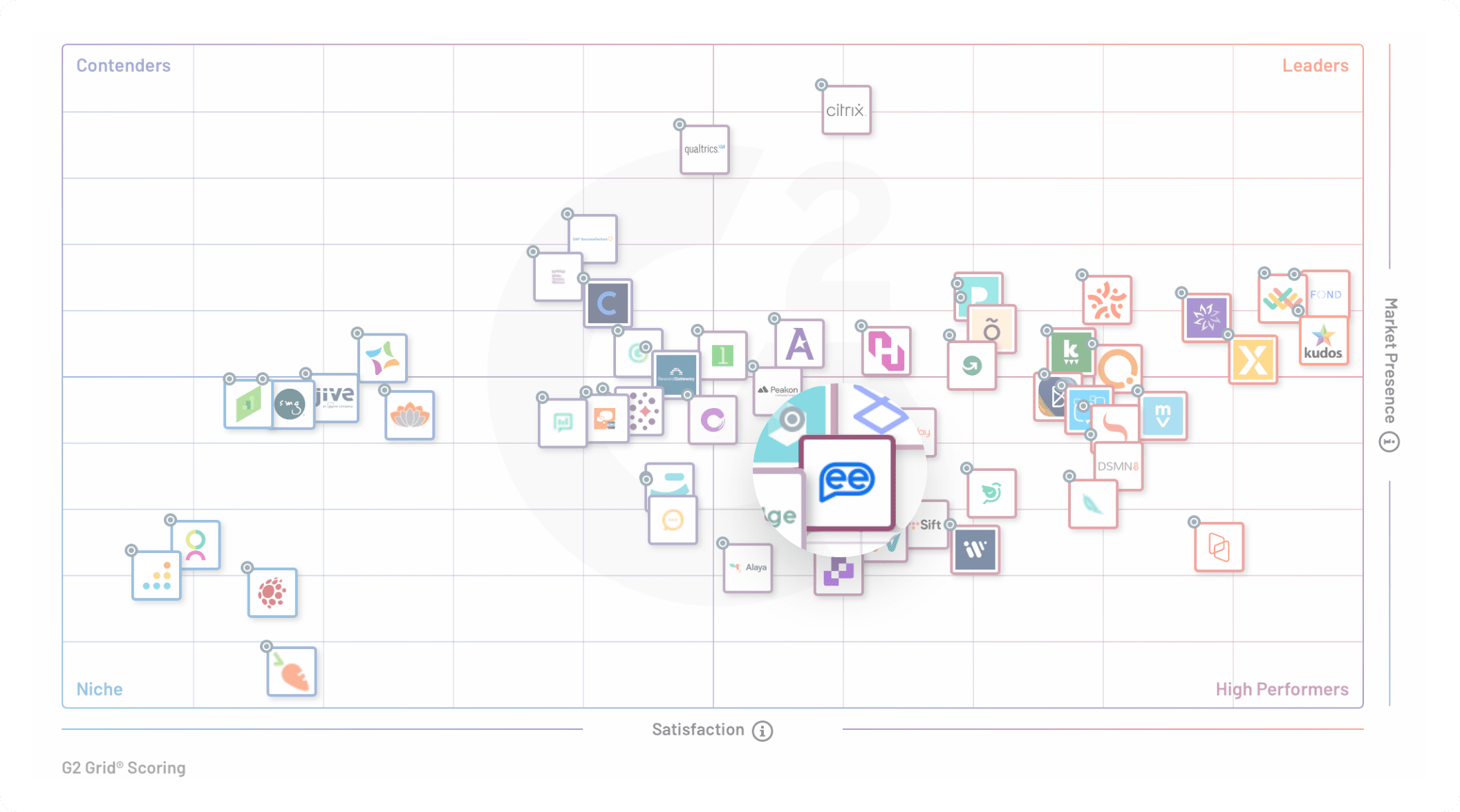 Enterprise Grid for HR Service