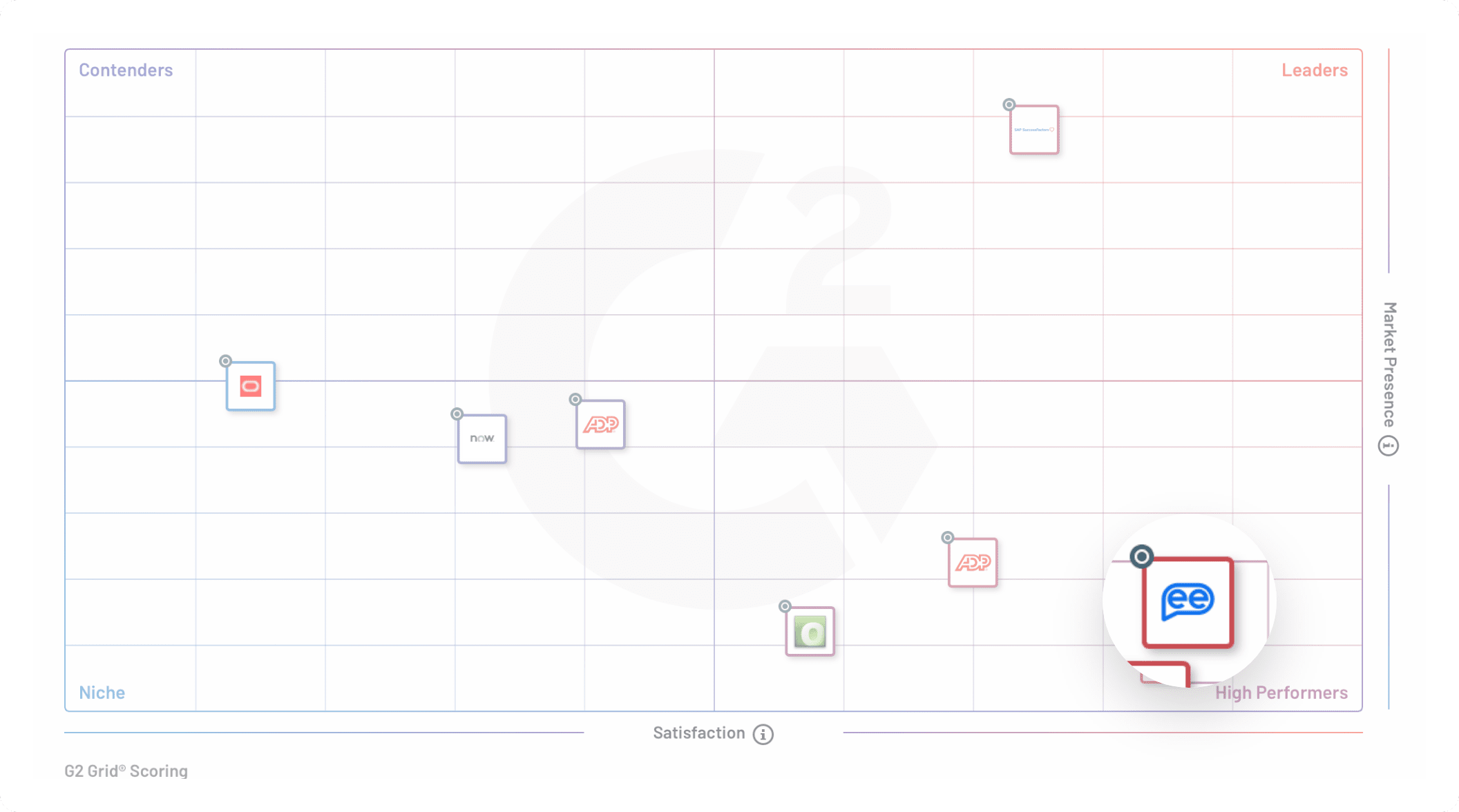 Enterprise Grid for HR Service