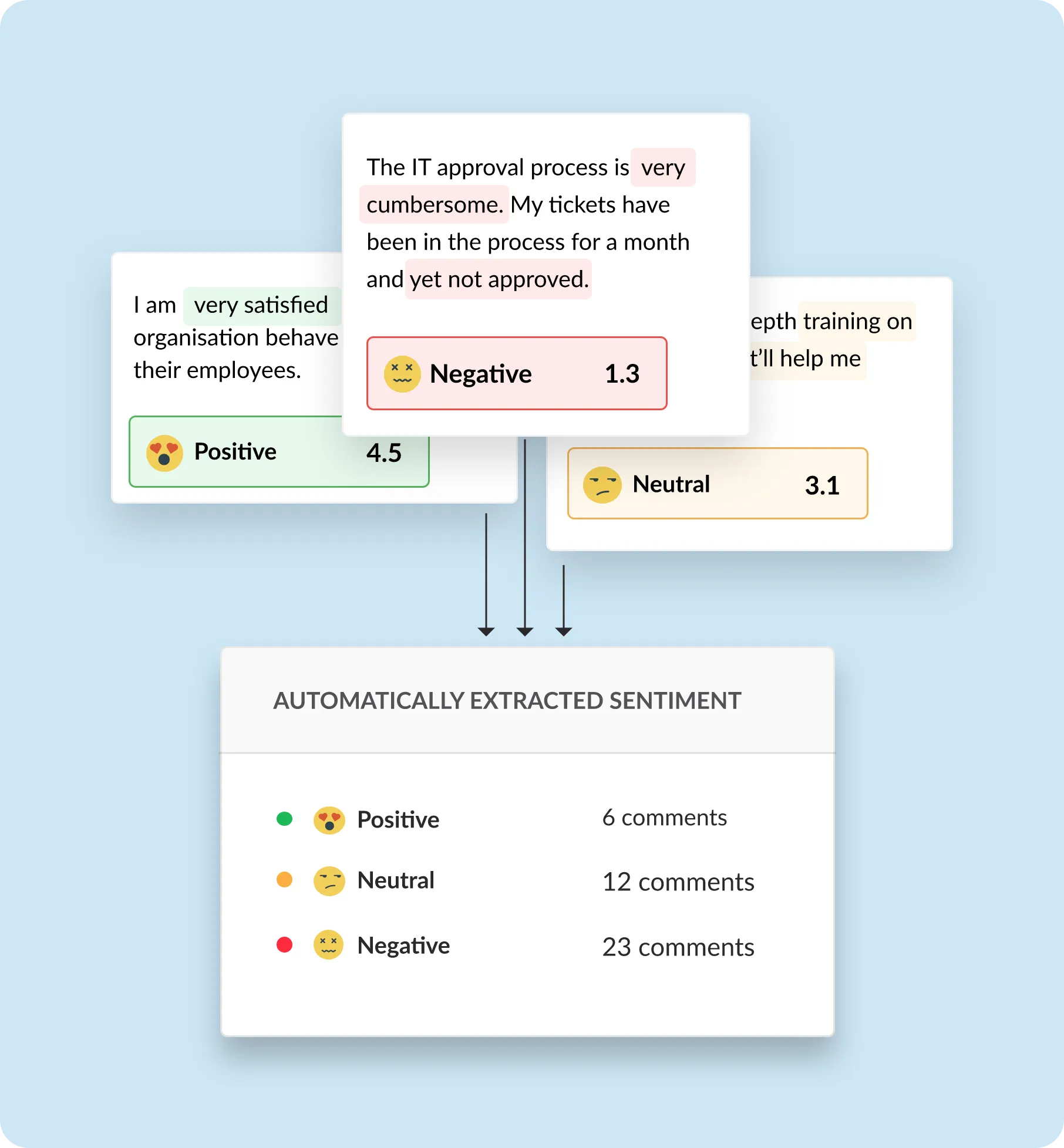 Sentiment analysis